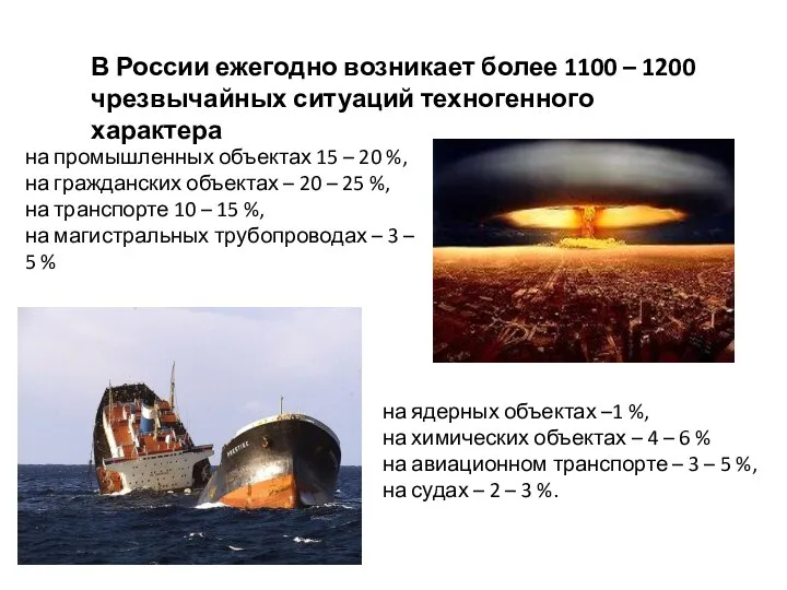 на промышленных объектах 15 – 20 %, на гражданских объектах – 20