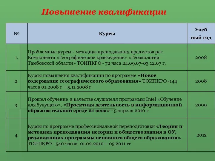 Повышение квалификации