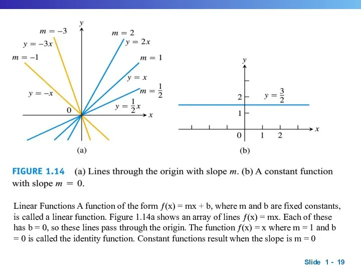 Linear Functions A function of the form ƒ(x) = mx + b,