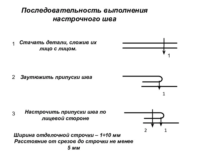 Последовательность выполнения настрочного шва Ширина отделочной строчки – 1÷10 мм Расстояние от