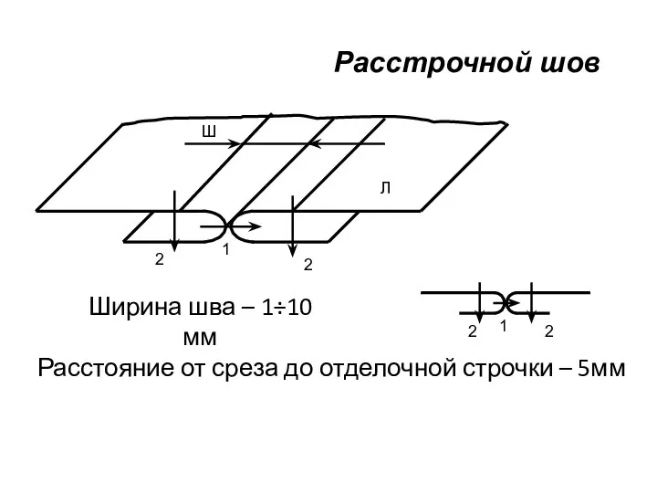 Расстрочной шов Ширина шва – 1÷10 мм Ш Расстояние от среза до