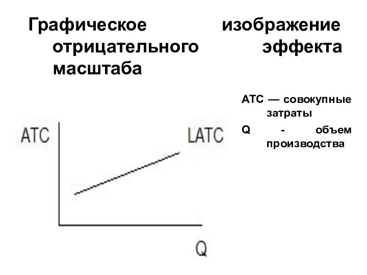 Графическое изображение отрицательного эффекта масштаба АТС — совокупные затраты Q - объем производства