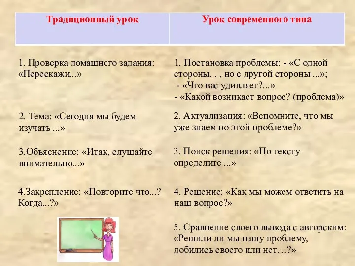 1. Проверка домашнего задания: «Перескажи...» 1. Постановка проблемы: - «С одной стороны...