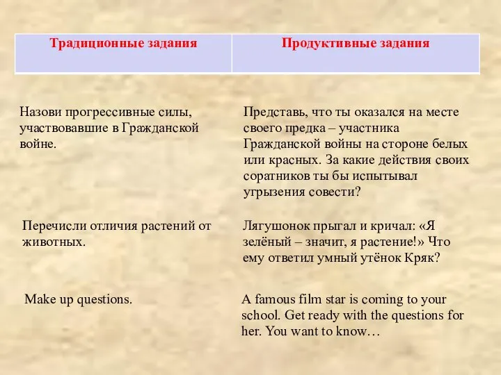 Назови прогрессивные силы, участвовавшие в Гражданской войне. Представь, что ты оказался на