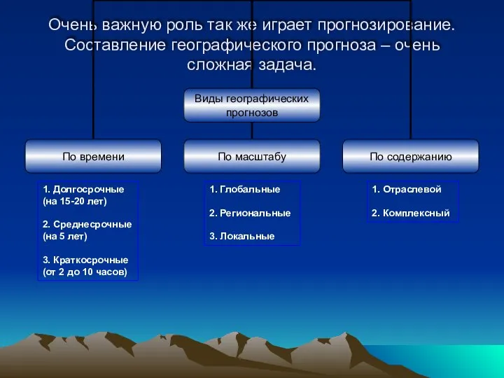 Очень важную роль так же играет прогнозирование. Составление географического прогноза – очень