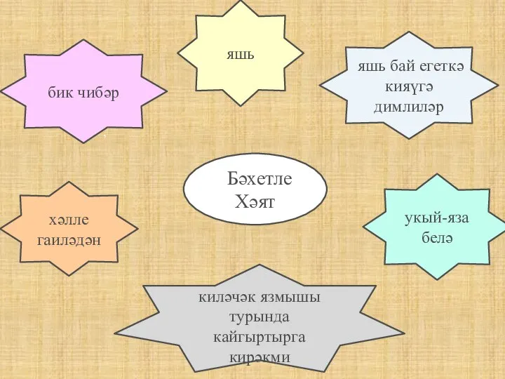 , “Бәхетле Хәят яшь бай егеткә кияүгә димлиләр укый-яза белә бик чибәр