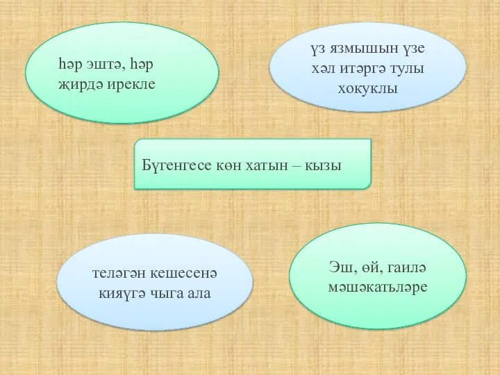 Бүгенгесе көн хатын – кызы һәр эштә, һәр җирдә ирекле үз язмышын