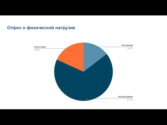 Опрос о физической нагрузке