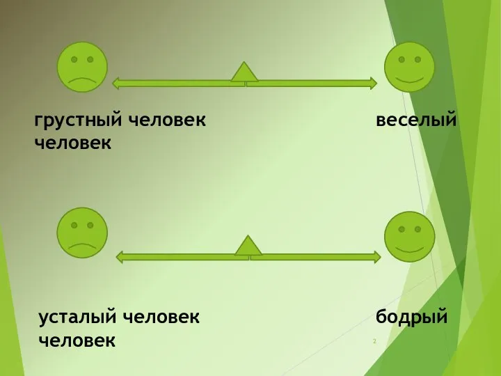 грустный человек веселый человек усталый человек бодрый человек