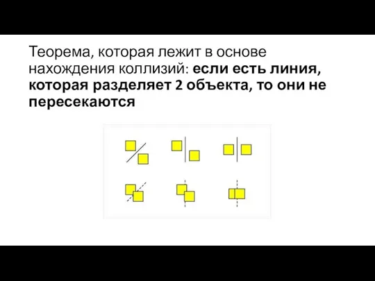 Теорема, которая лежит в основе нахождения коллизий: если есть линия, которая разделяет