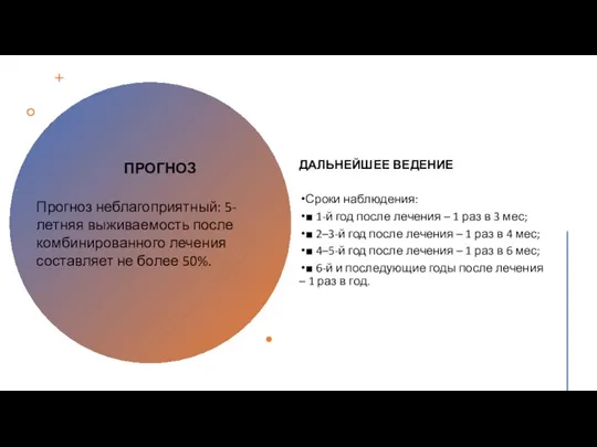 ДАЛЬНЕЙШЕЕ ВЕДЕНИЕ Сроки наблюдения: ■ 1-й год после лечения – 1 раз