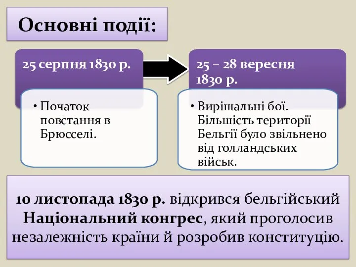 Основні події: 10 листопада 1830 р. відкрився бельгійський Національний конгрес, який проголосив