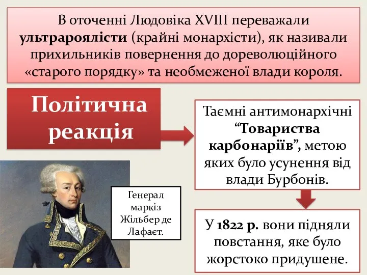 Політична реакція В оточенні Людовіка XVIII переважали ультрароялісти (крайні монархісти), як називали