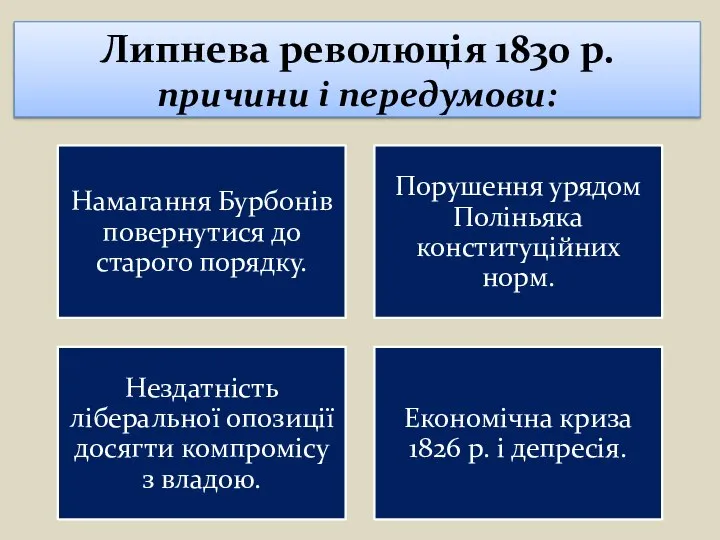 Липнева революція 1830 р. причини і передумови: