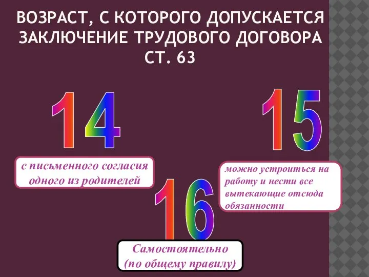 ВОЗРАСТ, С КОТОРОГО ДОПУСКАЕТСЯ ЗАКЛЮЧЕНИЕ ТРУДОВОГО ДОГОВОРА СТ. 63 14 16 с