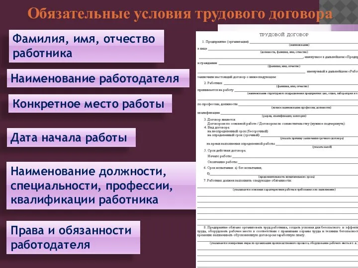 Обязательные условия трудового договора Фамилия, имя, отчество работника Наименование работодателя Конкретное место