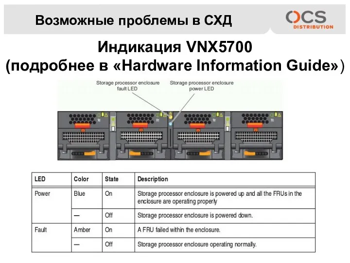 Возможные проблемы в СХД Индикация VNX5700 (подробнее в «Hardware Information Guide»)