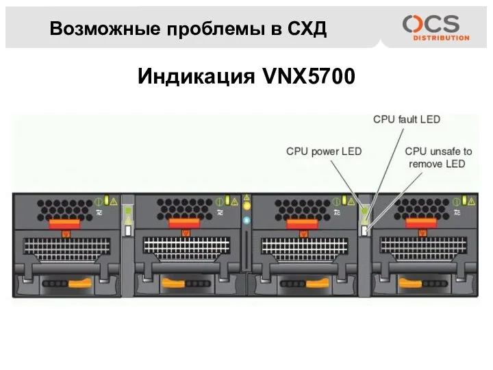 Возможные проблемы в СХД Индикация VNX5700