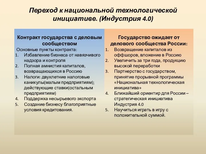 Переход к национальной технологической инициативе. (Индустрия 4.0) Контракт государства с деловым сообществом