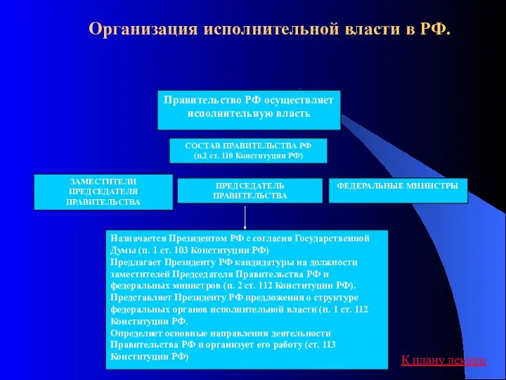 Правительство РФ осуществляет исполнительную власть СОСТАВ ПРАВИТЕЛЬСТВА РФ (п.2 ст. 110 Конституции