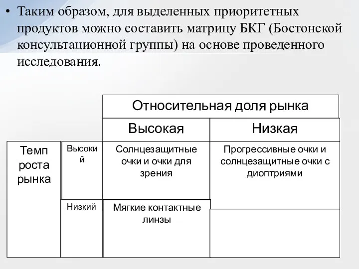 Таким образом, для выделенных приоритетных продуктов можно составить матрицу БКГ (Бостонской консультационной