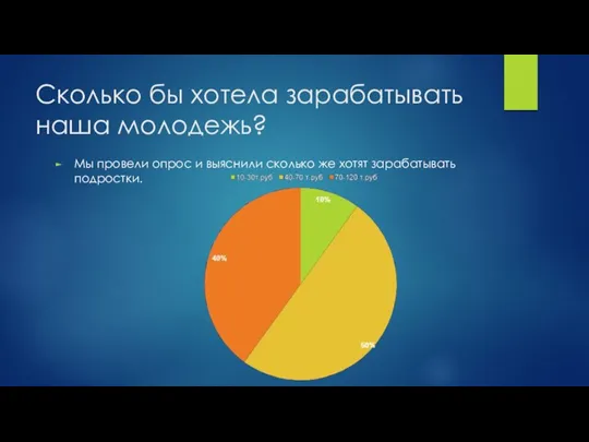 Сколько бы хотела зарабатывать наша молодежь? Мы провели опрос и выяснили сколько же хотят зарабатывать подростки.