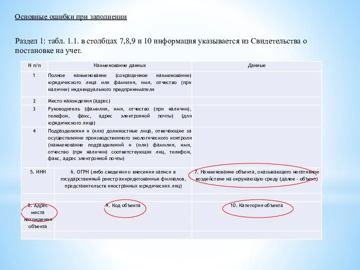 Основные ошибки при заполнении Раздел 1: табл. 1.1. в столбцах 7,8,9 и