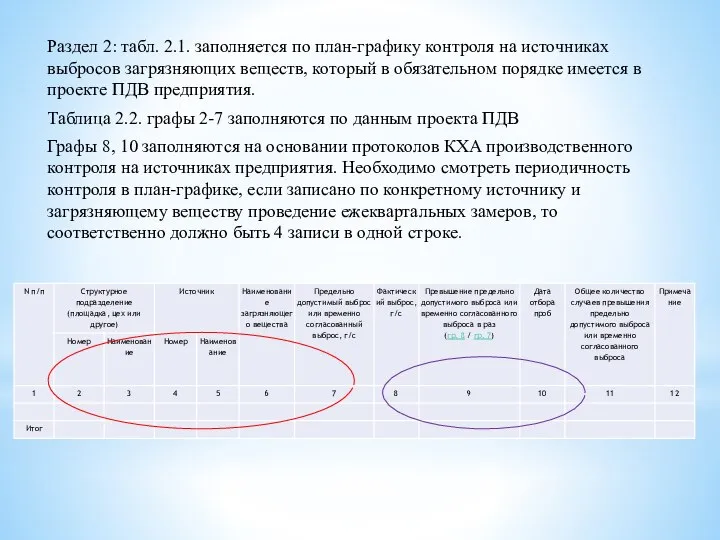 Раздел 2: табл. 2.1. заполняется по план-графику контроля на источниках выбросов загрязняющих