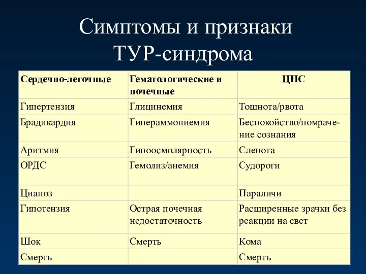 Симптомы и признаки ТУР-синдрома