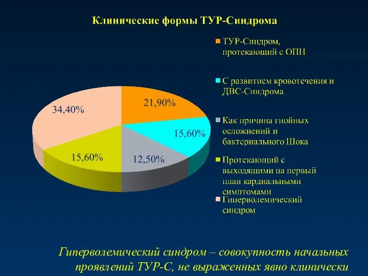 Гиперволемический синдром – совокупность начальных проявлений ТУР-С, не выраженных явно клинически