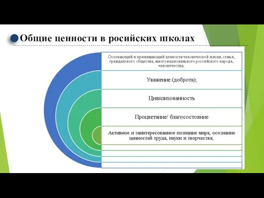 Общие ценности в росийских школах