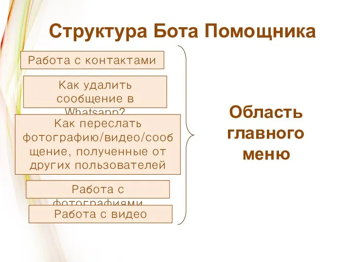 Структура Бота Помощника Область главного меню Работа с контактами Как удалить сообщение