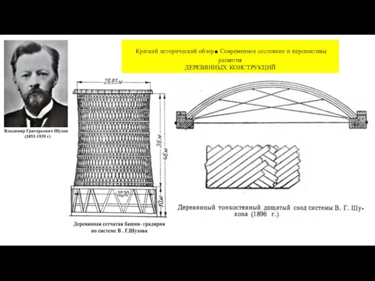 Краткий исторический обзор. Современное состояние и перспективы развития ДЕРЕВЯННЫХ КОНСТРУКЦИЙ