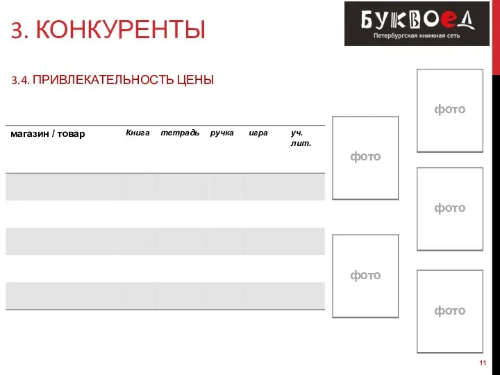 3.4. ПРИВЛЕКАТЕЛЬНОСТЬ ЦЕНЫ 3. КОНКУРЕНТЫ