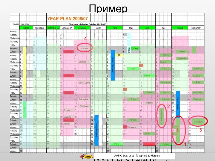 IAAF CECS Level IV Middle and Long Distance Пример IAAF CECS Level IV Sprints & Hurdles