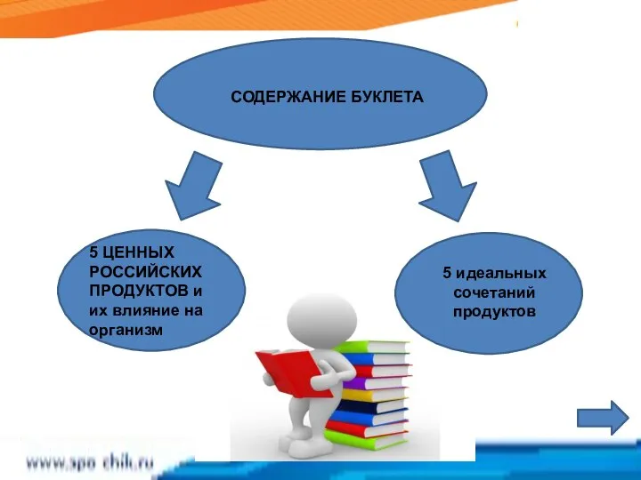 СОДЕРЖАНИЕ БУКЛЕТА 5 ЦЕННЫХ РОССИЙСКИХ ПРОДУКТОВ и их влияние на организм 5 идеальных сочетаний продуктов