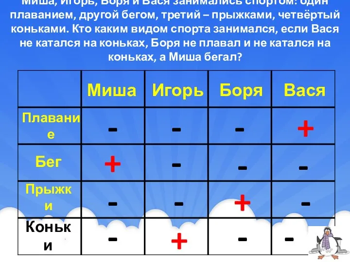 Миша, Игорь, Боря и Вася занимались спортом: один плаванием, другой бегом, третий