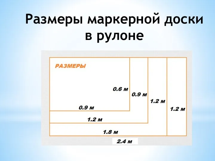 Размеры маркерной доски в рулоне