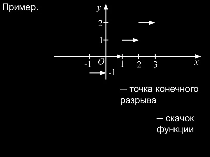 Пример. x O y 1 1 2 2 3 -1 -1 ─