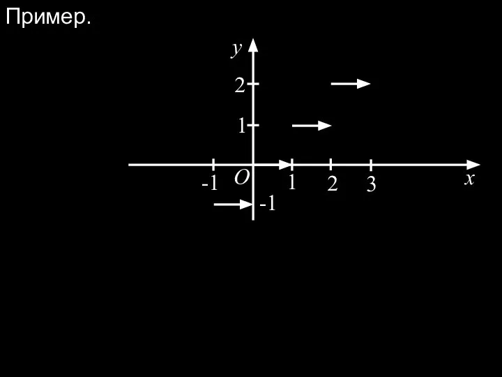 Пример. x O y 1 1 2 2 3 -1 -1