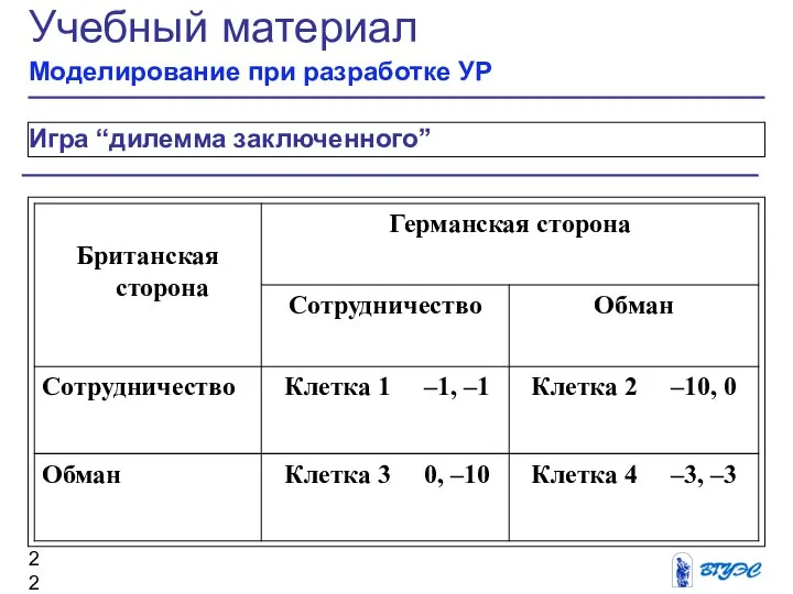 Игра “дилемма заключенного” Учебный материал Моделирование при разработке УР