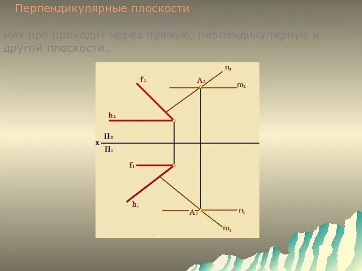 Перпендикулярные плоскости Две плоскости взаимно перпендикулярны, если одна из них про проходит