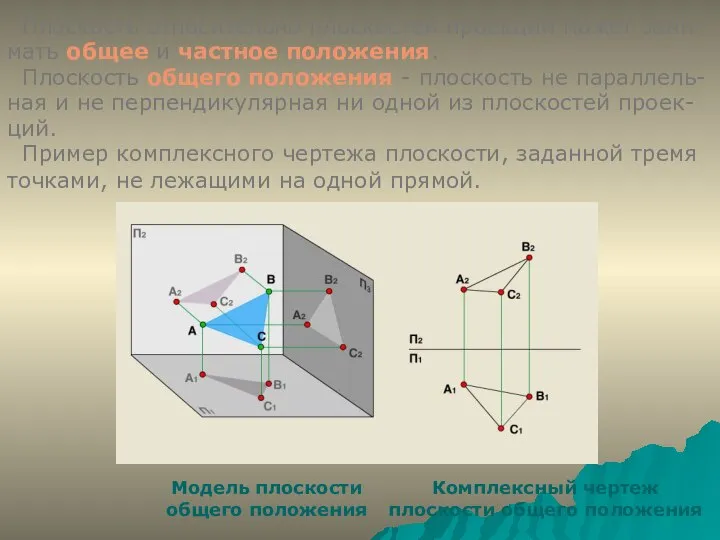 Плоскость относительно плоскостей проекций может зани- мать общее и частное положения. Плоскость