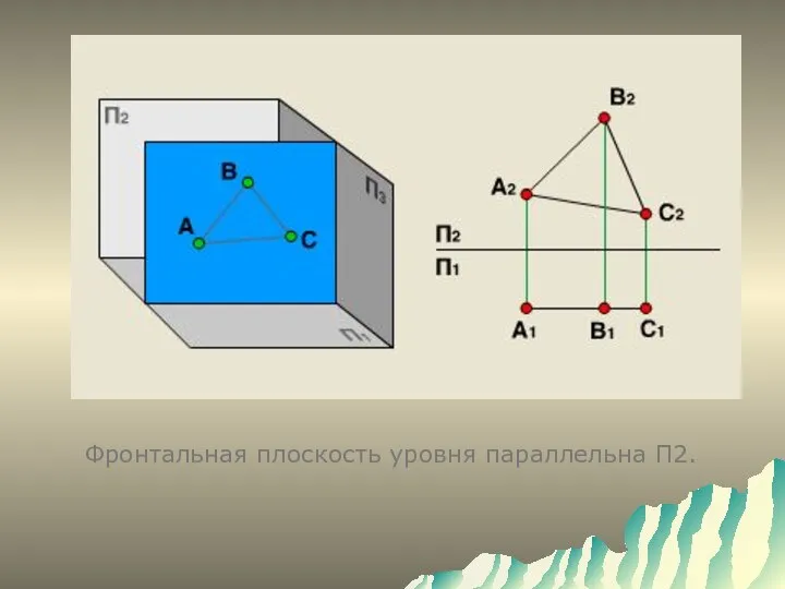 Фронтальная плоскость уровня параллельна П2.