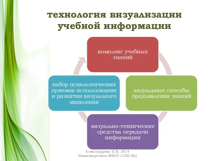 технология визуализации учебной информации Александрова Е.В. 2014 Нижневартовск МБОУ СОШ №2