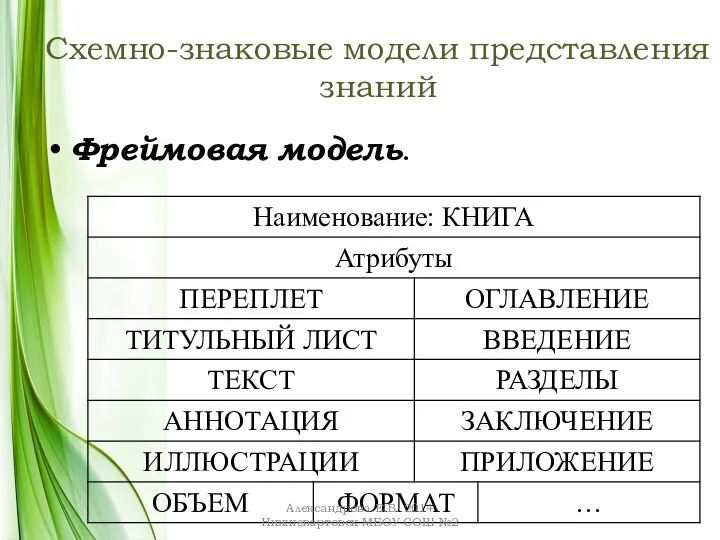 Схемно-знаковые модели представления знаний Фреймовая модель. Александрова Е.В. 2014 Нижневартовск МБОУ СОШ №2