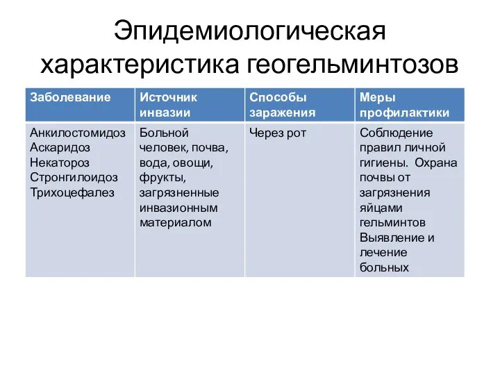 Эпидемиологическая характеристика геогельминтозов