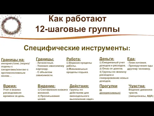 Специфические инструменты: Работа: 1) Верхние пределы работы. 2) Минимальные пределы отдыха. Еда: