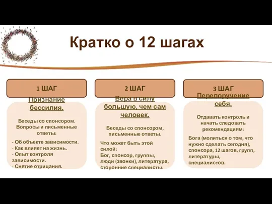 Кратко о 12 шагах Признание бессилия. Беседы со спонсором. Вопросы и письменные