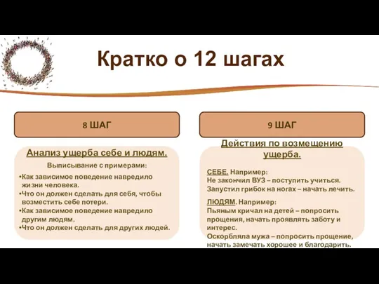 Кратко о 12 шагах 8 ШАГ Анализ ущерба себе и людям. Выписывание